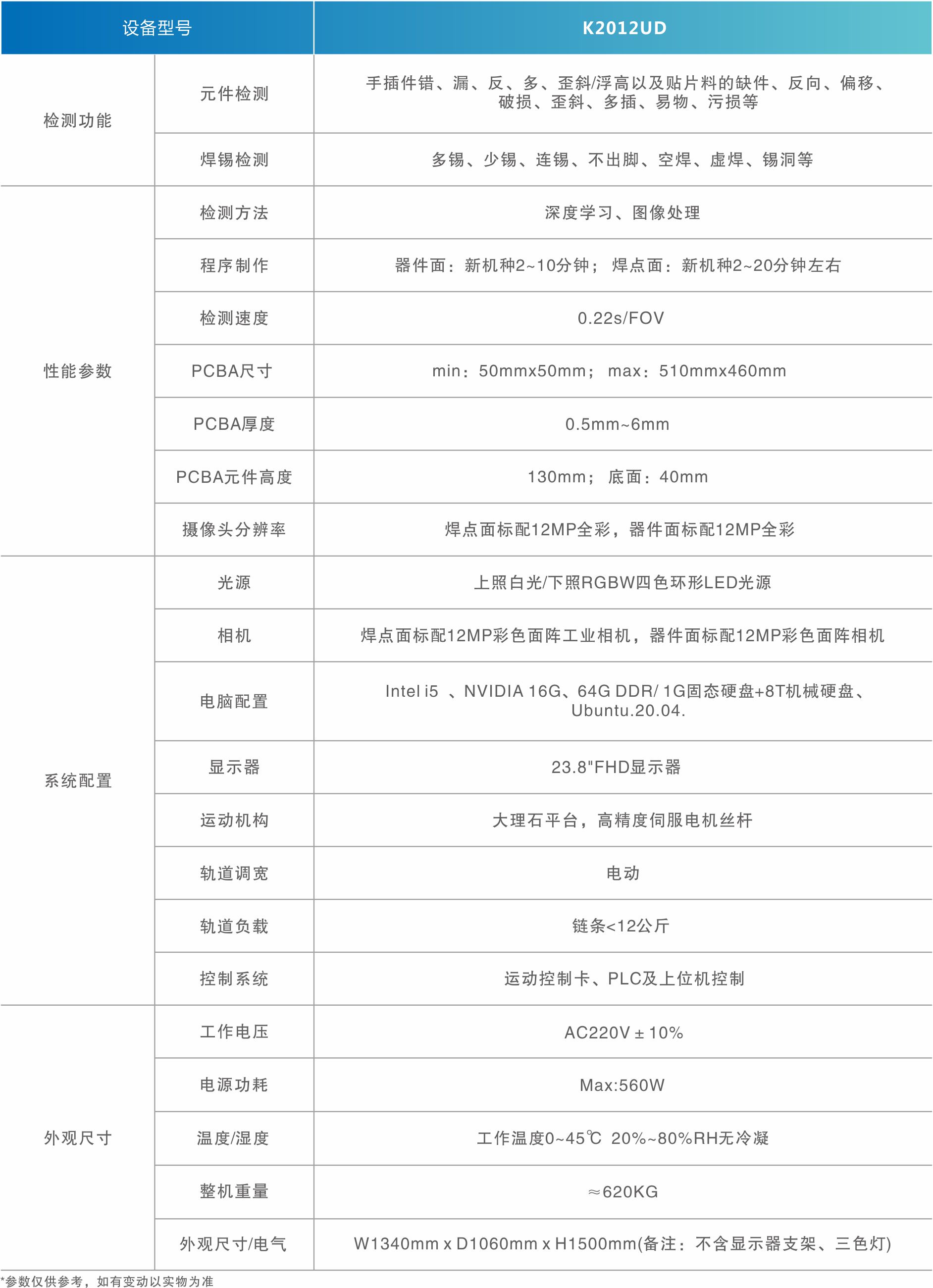 1716194450952210.jpg 雙面自動光學(xué)檢測儀.jpg