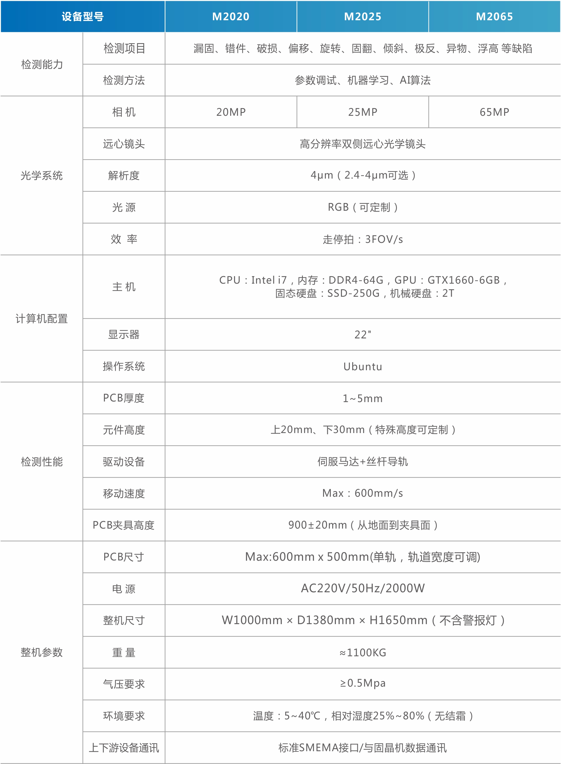 MiniMicro LED外觀檢測(cè)設(shè)備爐前爐后AOI（直顯）.jpg