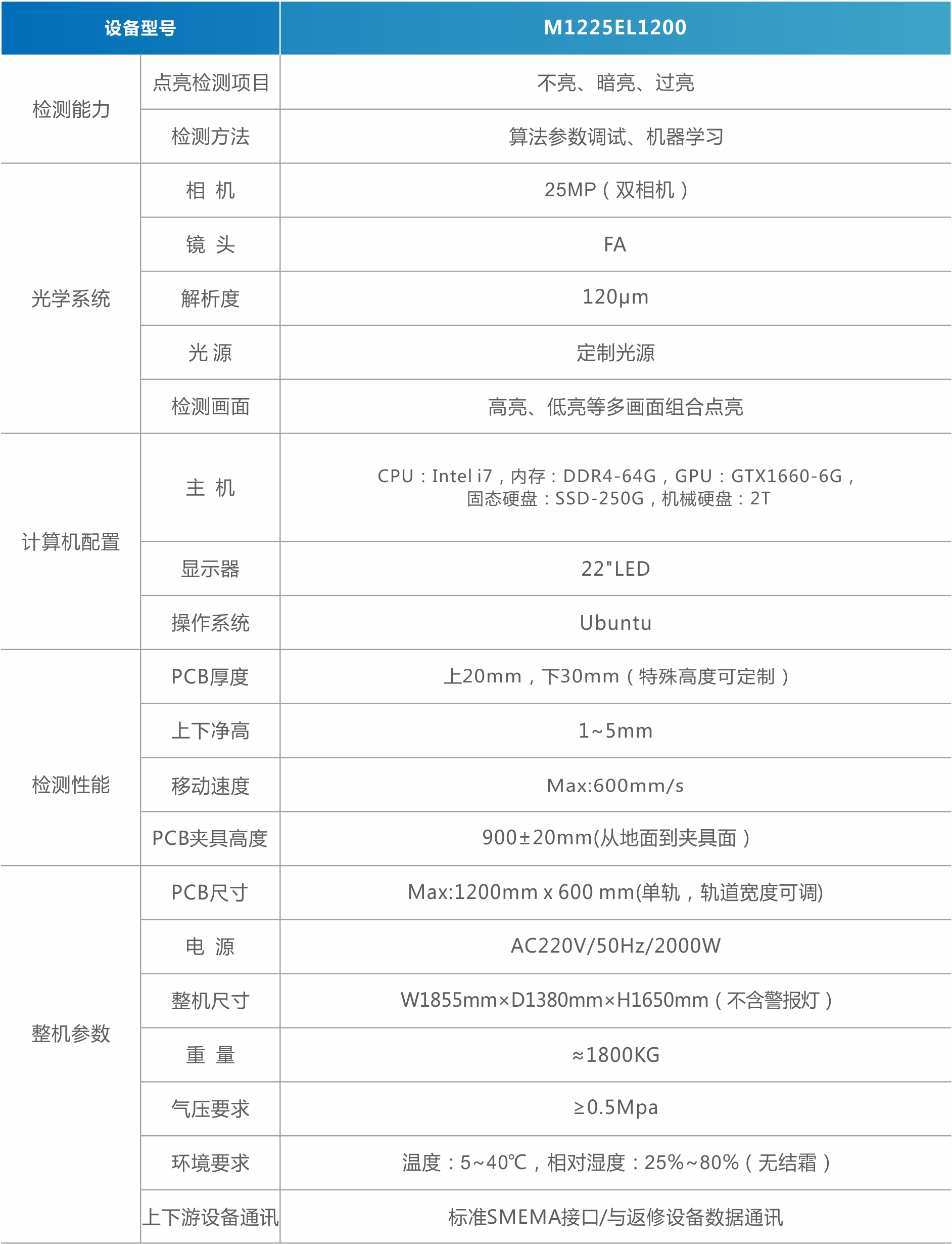 MiniMicro LED點(diǎn)亮檢測機(jī)（背光）.jpg